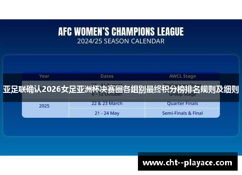 亚足联确认2026女足亚洲杯决赛圈各组别最终积分榜排名规则及细则