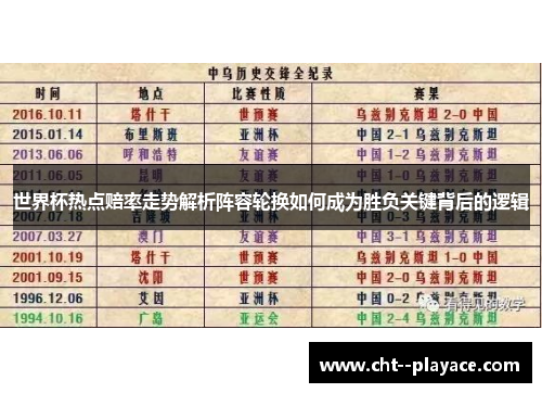 世界杯热点赔率走势解析阵容轮换如何成为胜负关键背后的逻辑