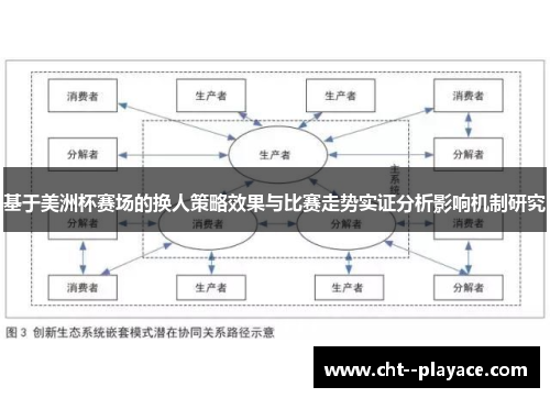 基于美洲杯赛场的换人策略效果与比赛走势实证分析影响机制研究